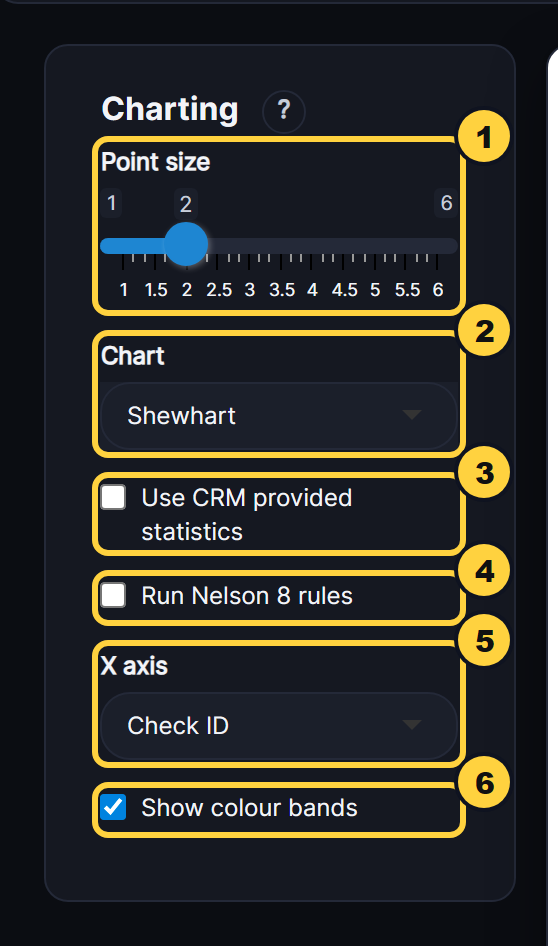 The chart menu for an Accuracy Shewhart chart, each control numbered