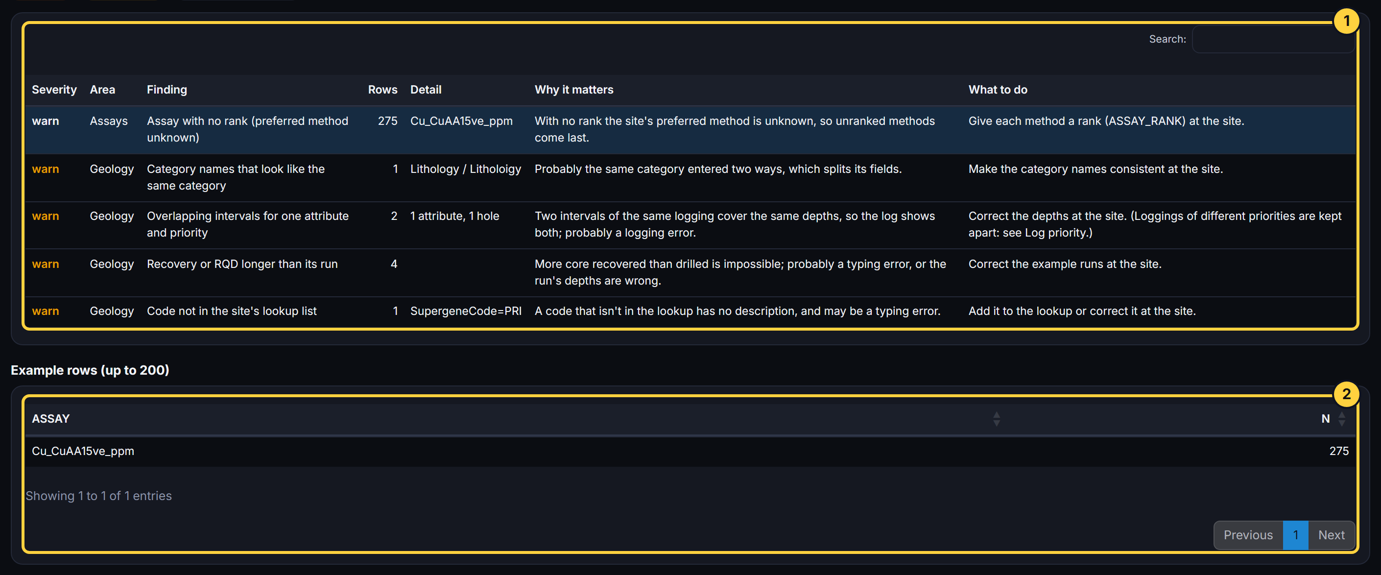 The Data health findings and the example rows of the selected finding outlined