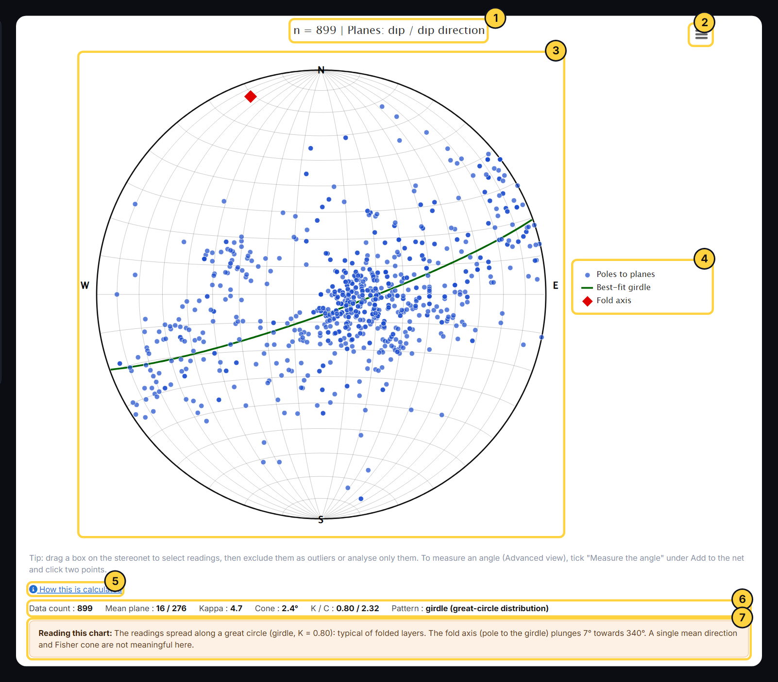 The 2D stereonet with its title, menu, plot, legend, method link and statistics numbered