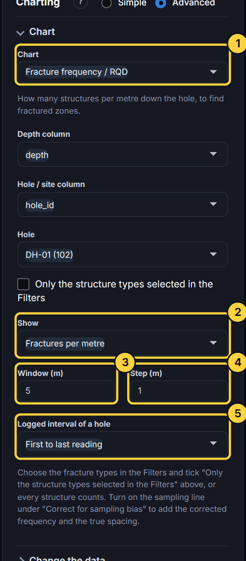 The Chart section of the menu for fracture frequency and RQD, each control numbered